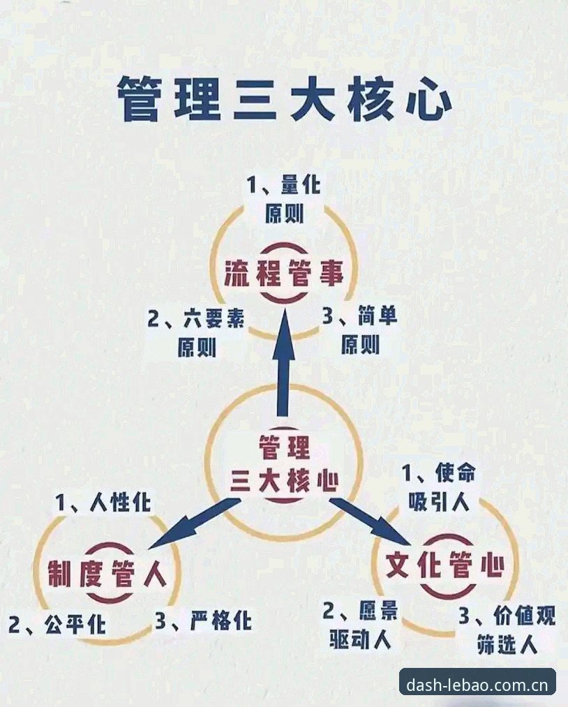 3个管理困境：从贝纳蒂亚谈拉比奥事件看职业体育的决策艺术