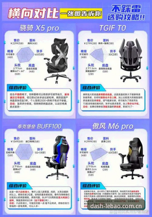 资深用户分享乐宝官网推荐心得：B3X7版本如何重塑运动竞技体验